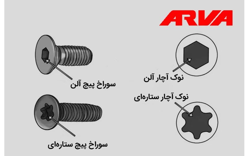 مقایسه آچار آلن و ستاره ای