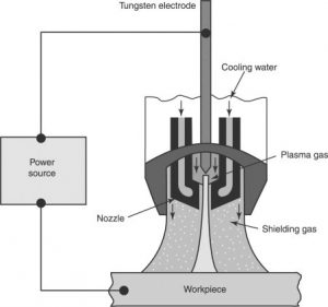 روش جوشکاری پلاسما