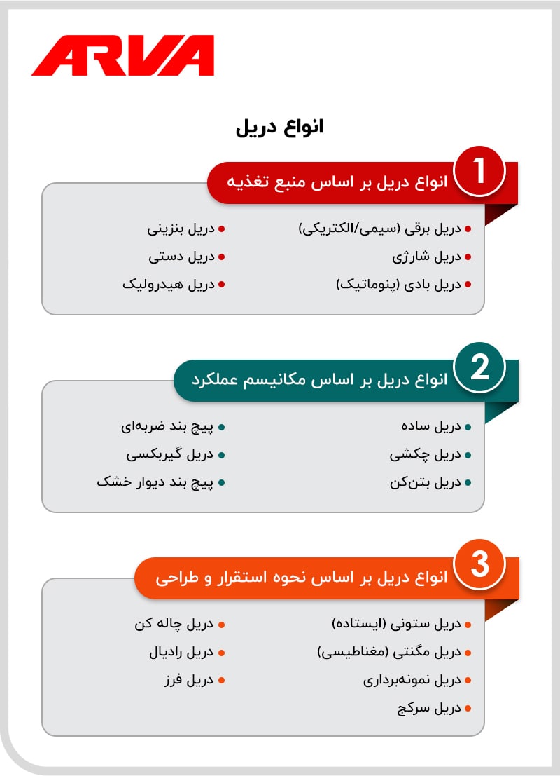 انواع دریل