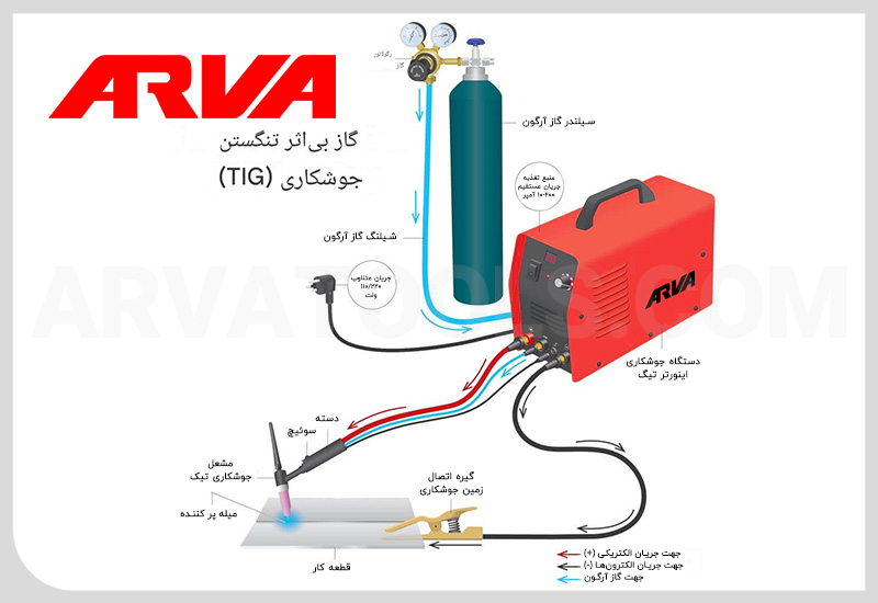 اینورتر جوشکاری آرگون