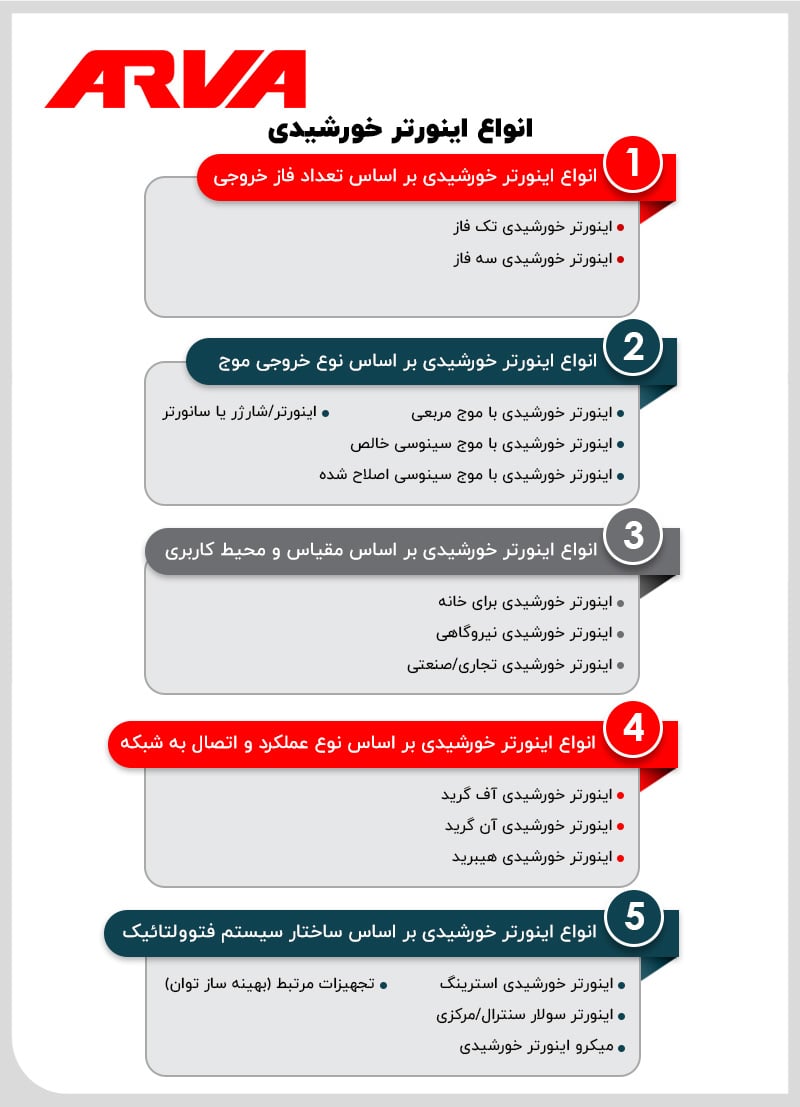انواع اینورتر خورشیدی