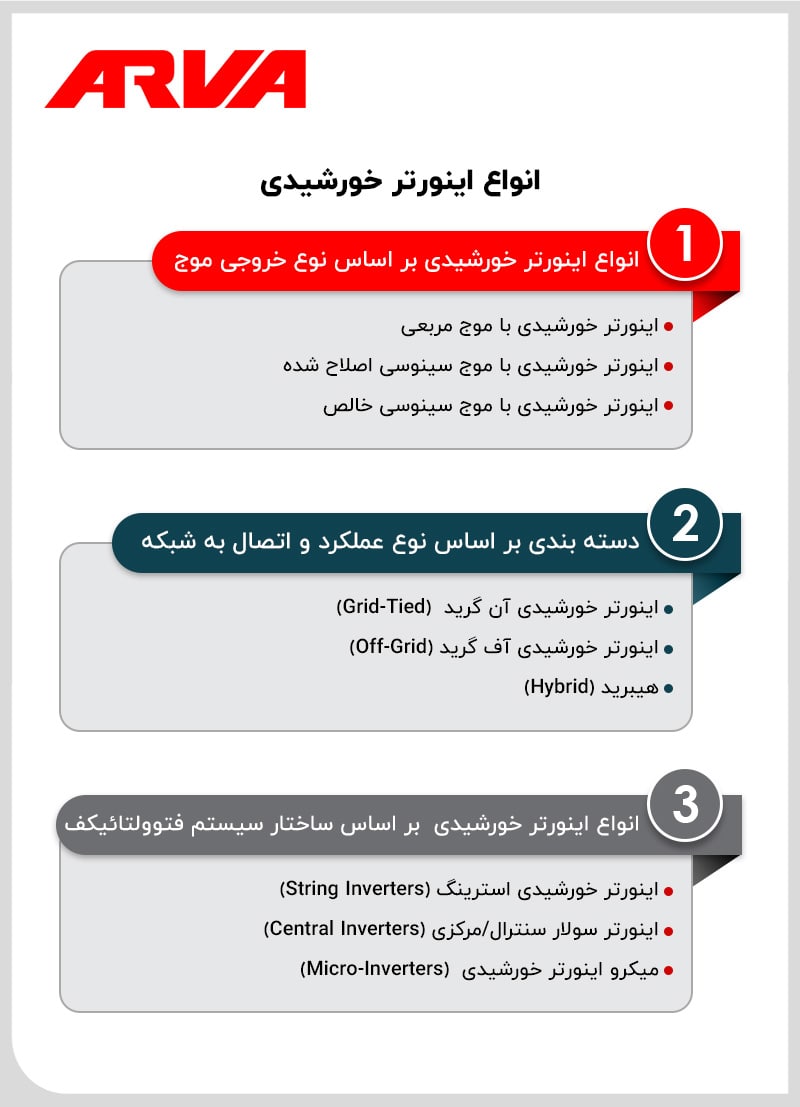 انواع اینورتر خورشیدی
