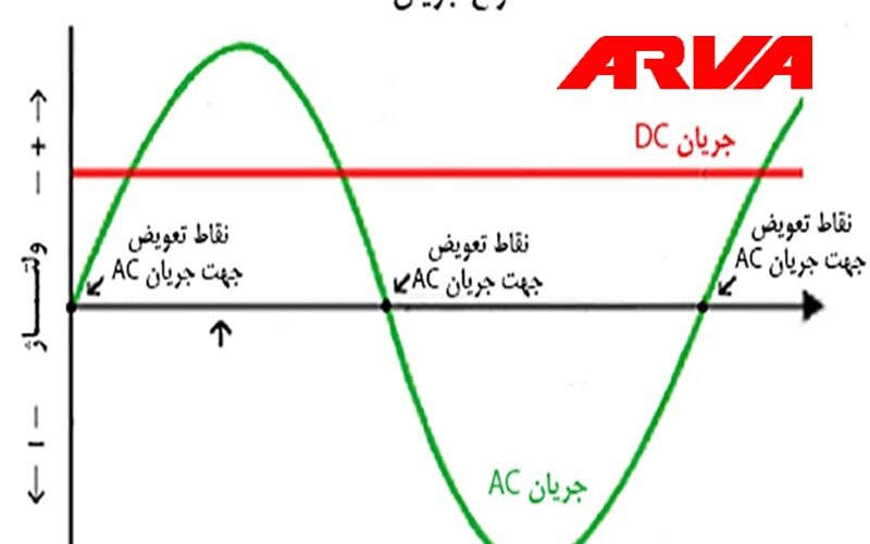 تفاوت AC و DC