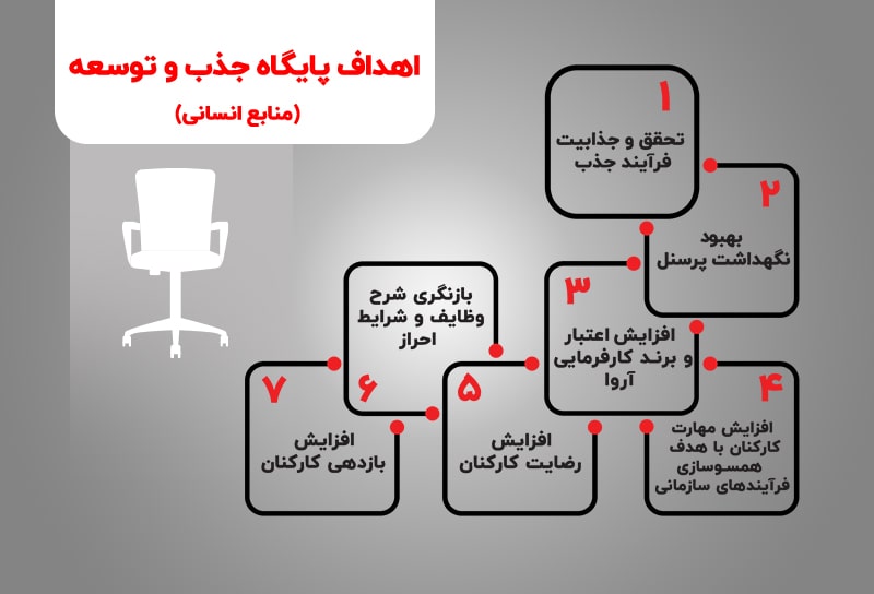 اهداف منابع انسانی