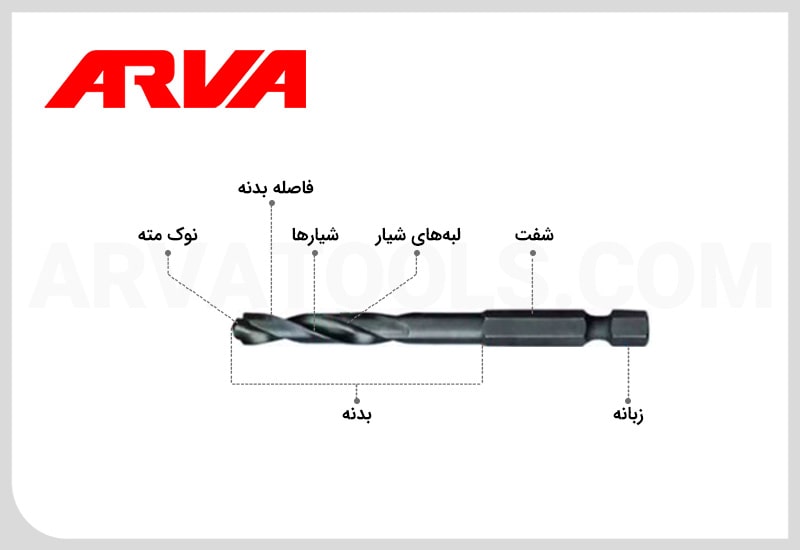 اجزای مته کبالت