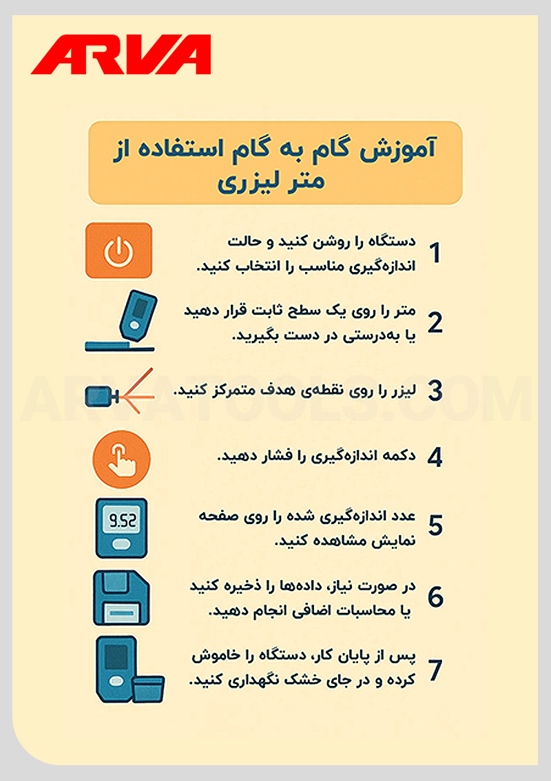 آموزش گام به گام کار با متر لیزری