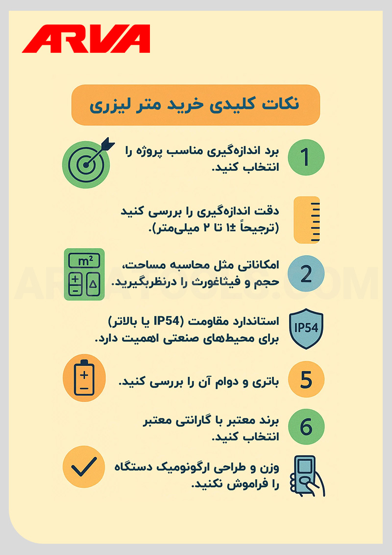 راهنمای خرید متر لیزری