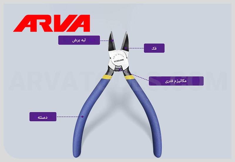 ساختار و ویژگی های خاص سیم چین