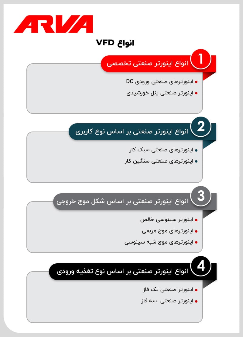 انواع VFD یا اینورتر صنعتی