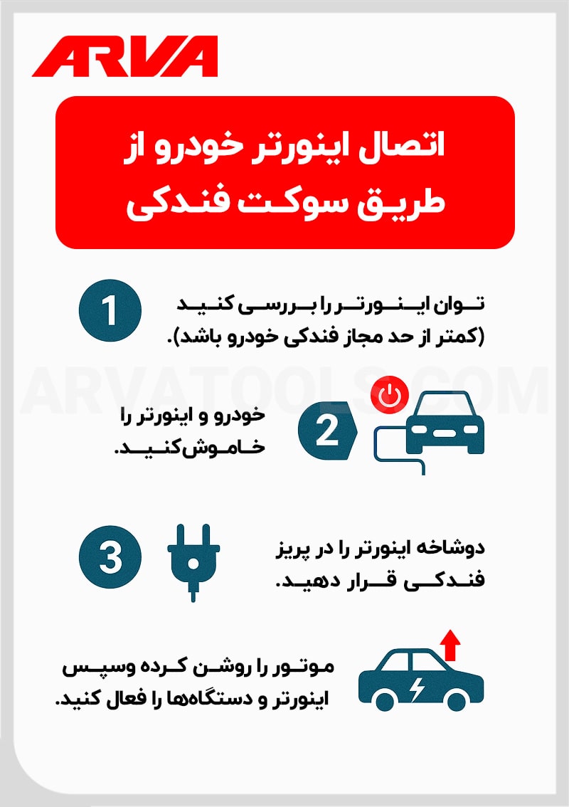 اتصال اینورتر ماشین از طریق سوکت فندکی (برای توان های پایین)