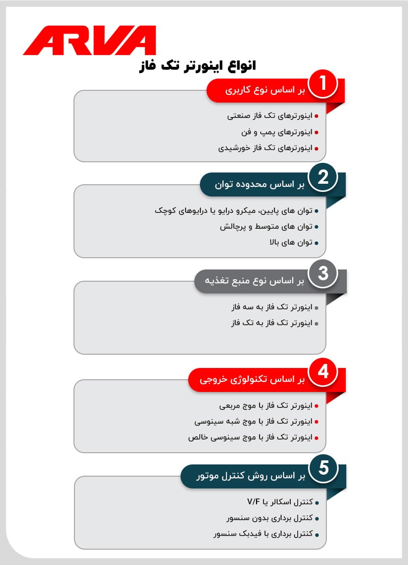 انواع اینورتر تک فاز