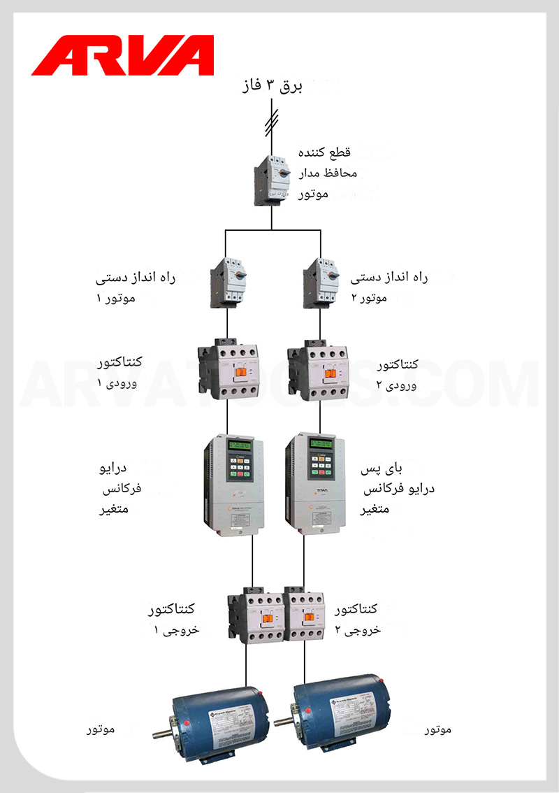 آیا اینورتر همان درایو صنعتی (VFD) است؟