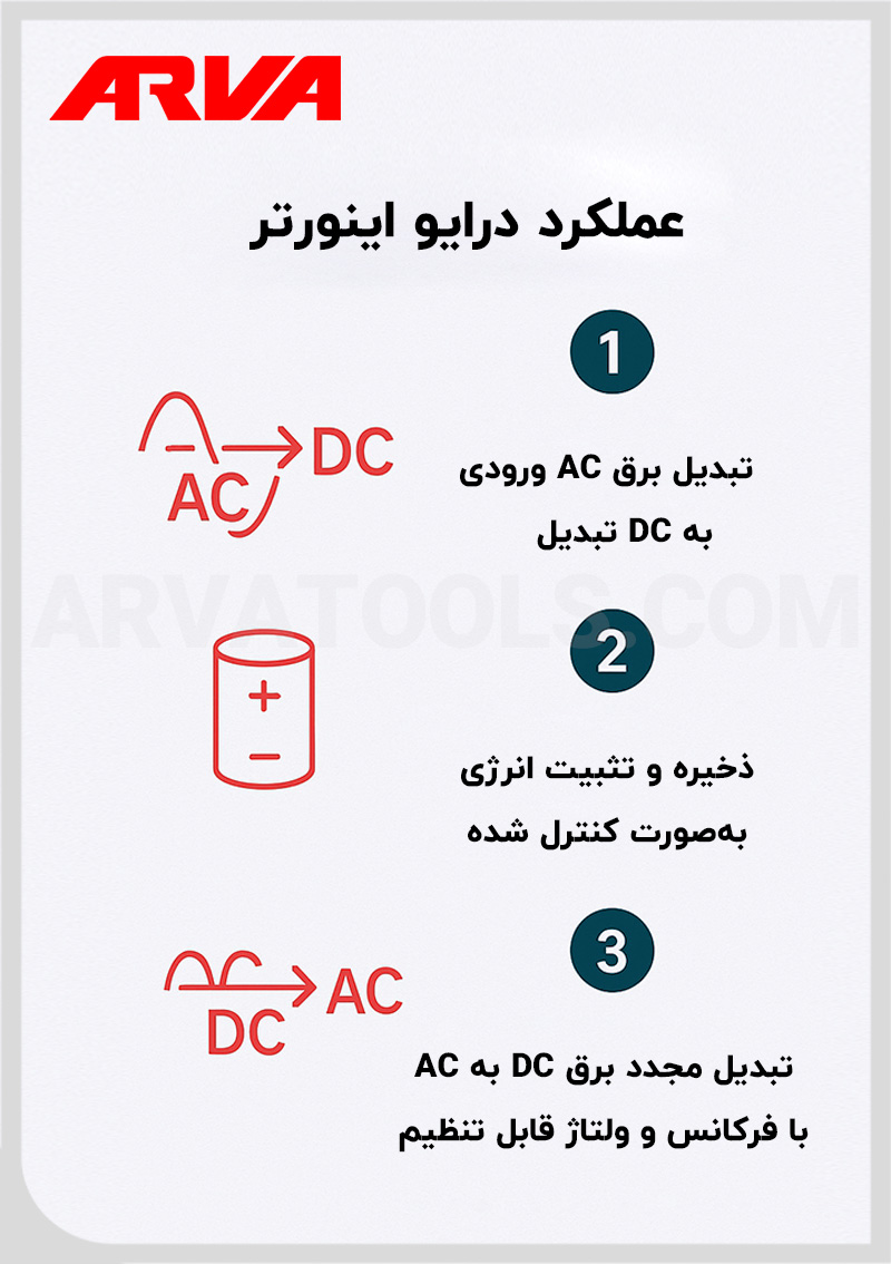 عملکرد اینورتر صنعتی