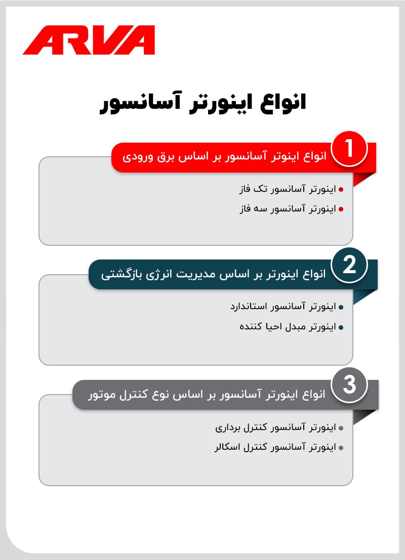 انواع اینورتر آسانسور