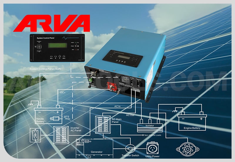 اینورتر سینوسی پنل خورشیدی محور