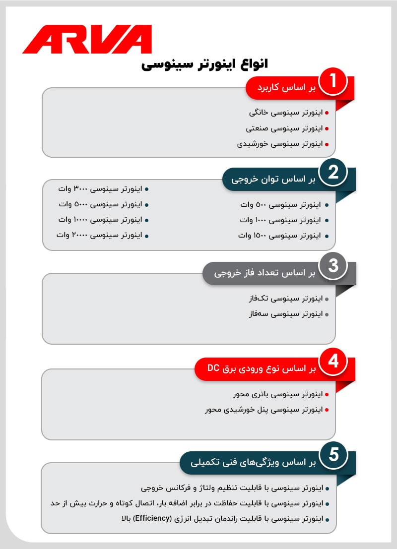 انواع اینورتر سینوسی