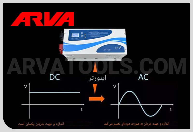 تفاوت اینورتر سینوسی و شبه سینوسی
