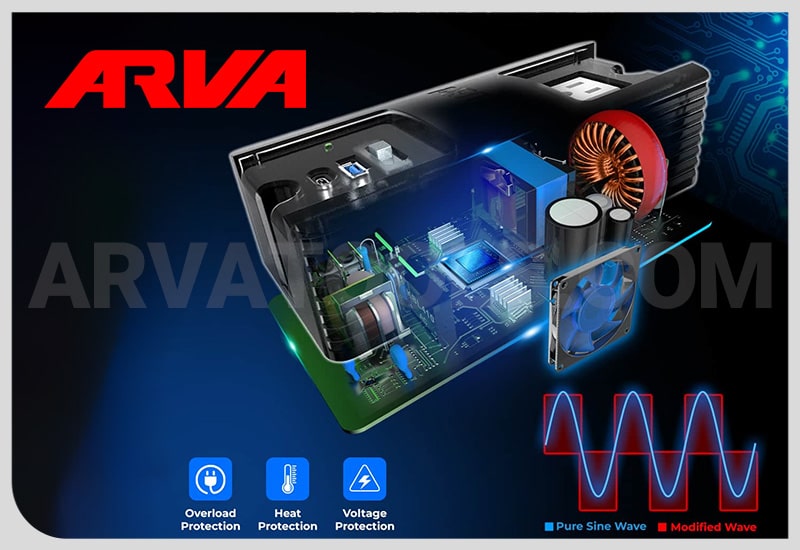 اینورتر سینوسی چیست؟