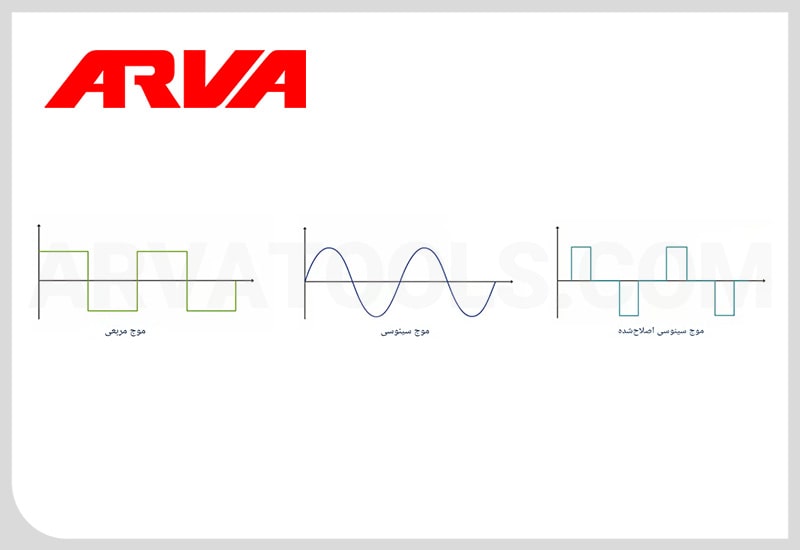 شکل موج در اینورترها