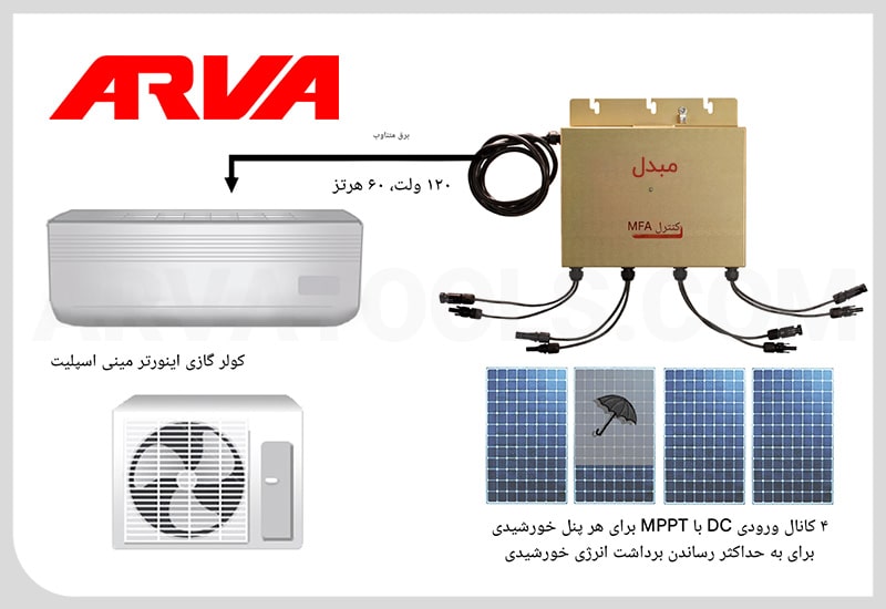 مکانیسم دقیق عملکرد اینورتر در کولر گازی چیست؟