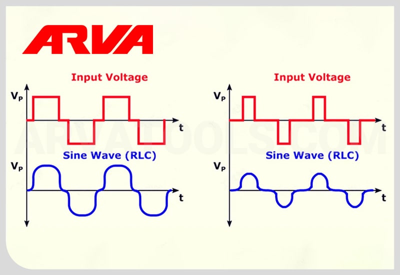 فیلتر RC و تبدیل PWM به ولتاژ آنالوگ