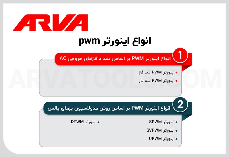 انواع اینورتر PWM