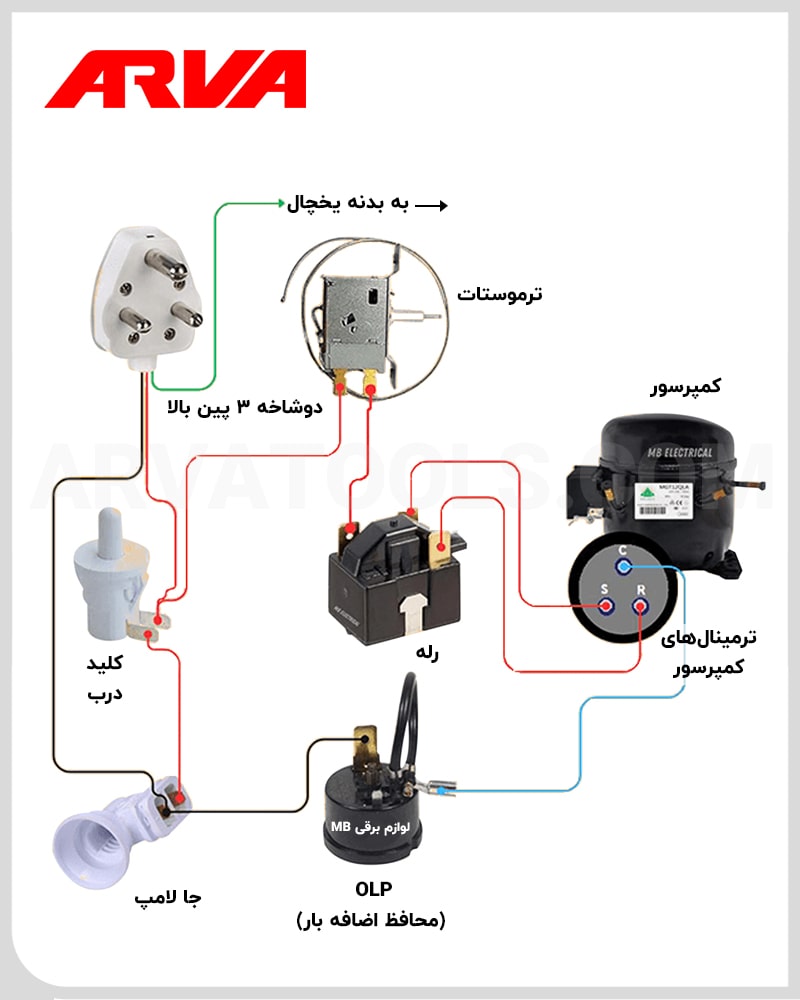 نحوه عملکرد کمپرسور اینورتر در یخچال