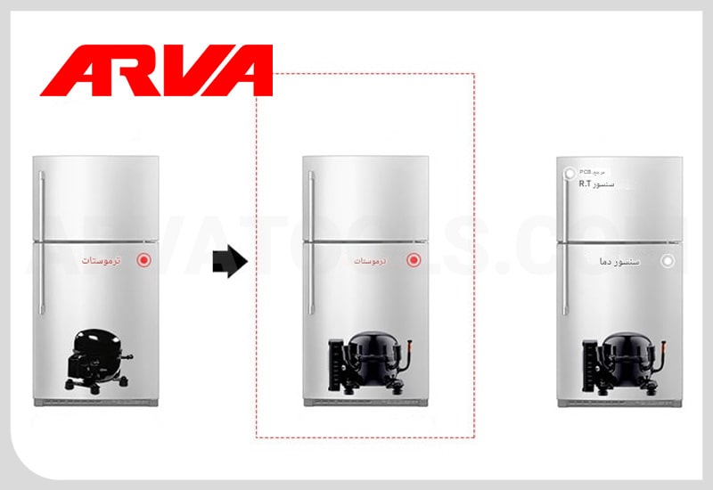 انواع کمپرسور اینورتر یخچال