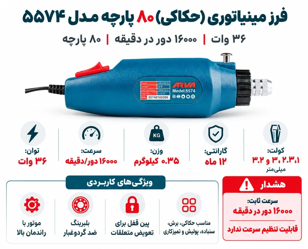 فرز مینیاتوری (حکاکی) 80 پارچه مدل 5574