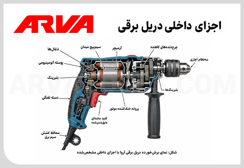 قطعات داخلی دریل
