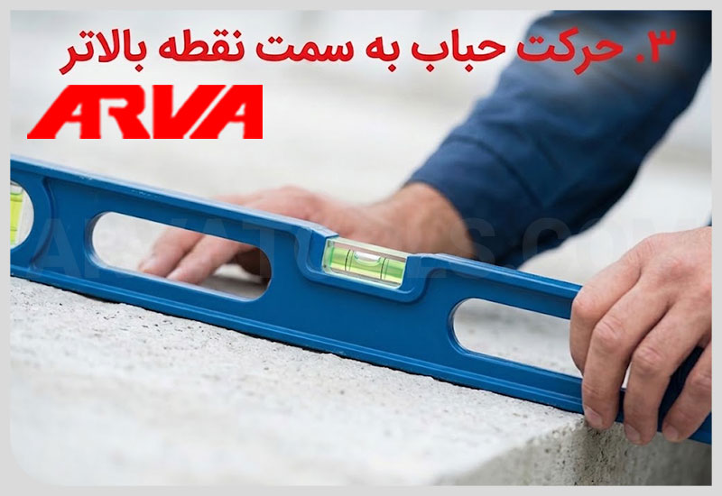 استفاده از تراز حبابی دستی
