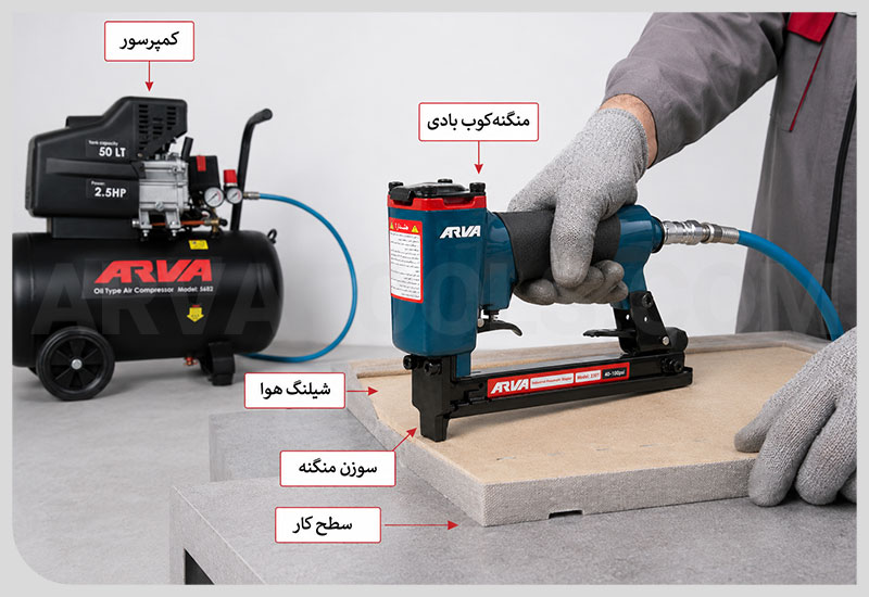 سوزن منگنه کوب بادی چیست