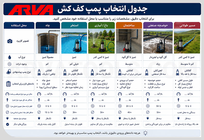 جدول انتخاب پمپ کف کش