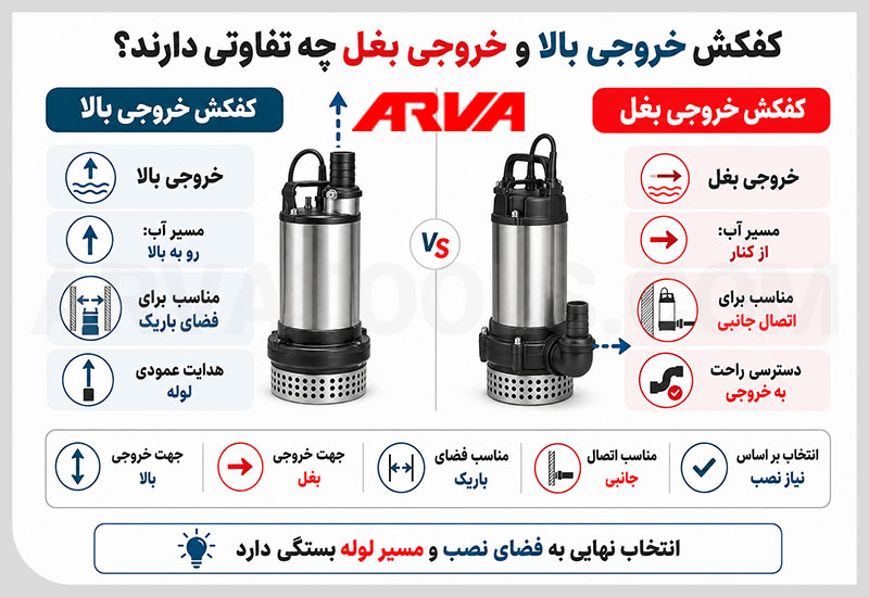 تفاوت کفکش خروجی بالا و خروجی بغل