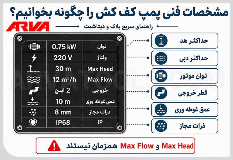 مشخصات فنی پمپ کف کش را چگونه بخوانیم؟