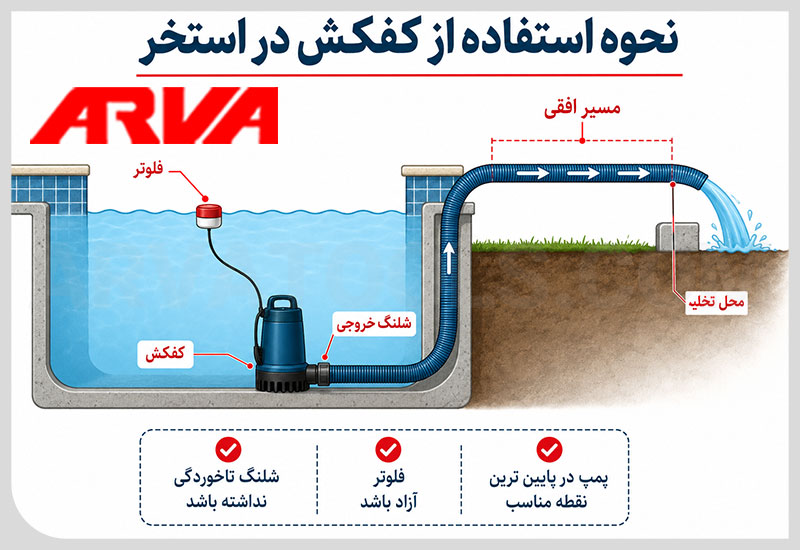 نحوه استفاده از کفکش در استخر