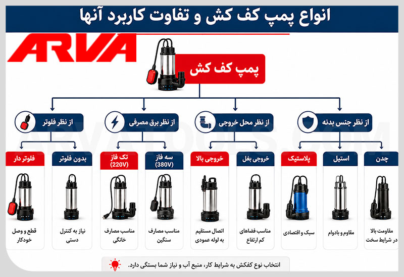 انواع پمپ کف کش