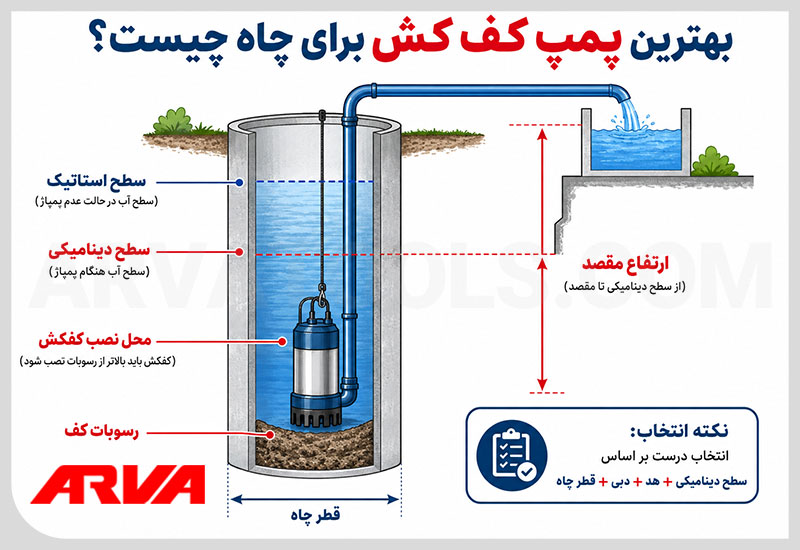 بهترین پمپ کف کش برای چاه