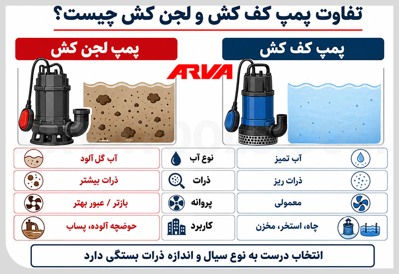 تفاوت پمپ کف کش و لجن کش چیست؟