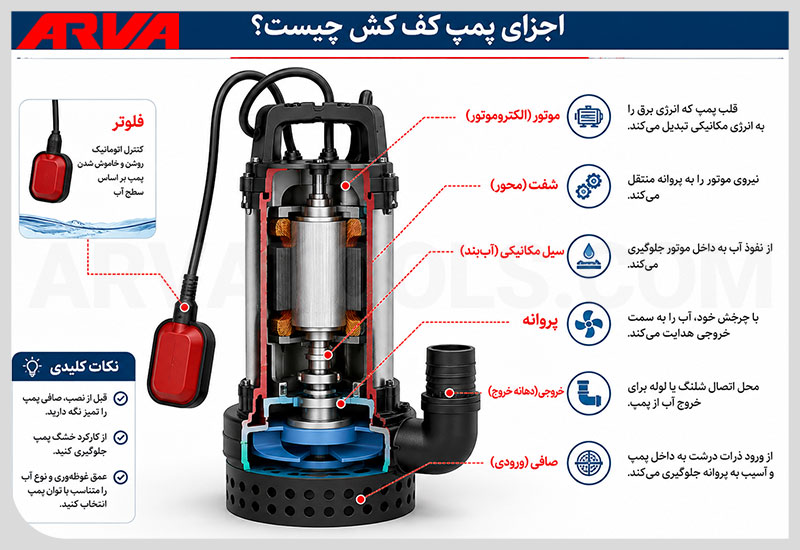 اجزای پمپ کف کش