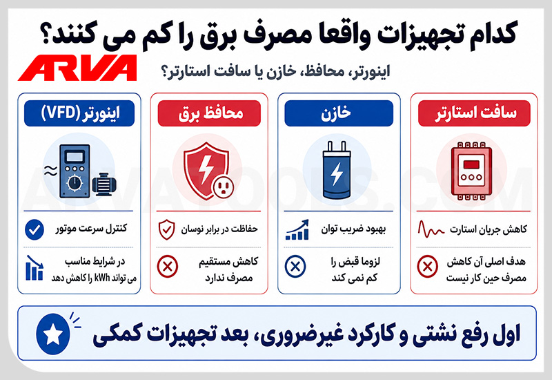 کدام تجهیزات واقعا مصرف برق را کم می کنند