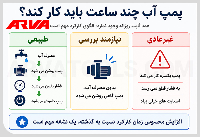 پمپ آب چند ساعت باید روشن باشد