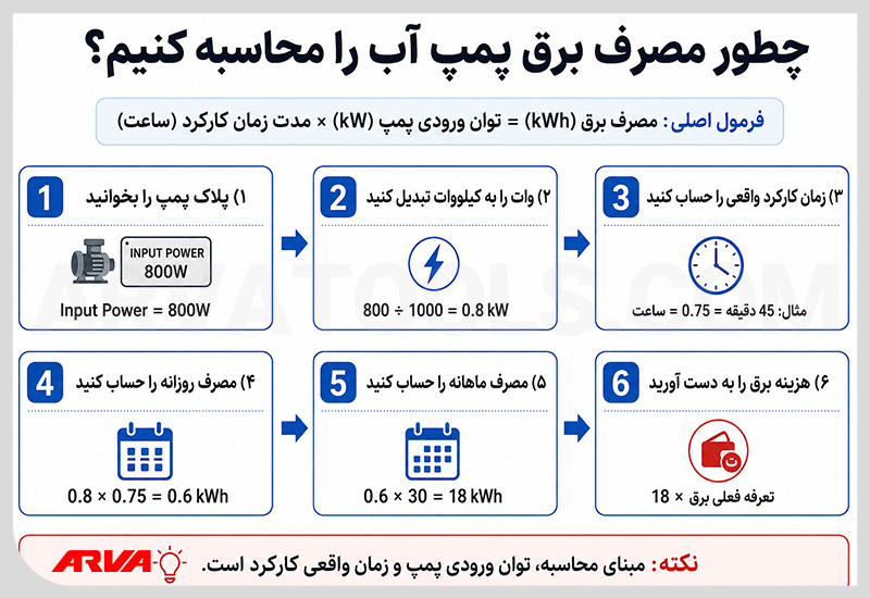 نحوه محاسبه مصرف برق پمپ آب خانگی