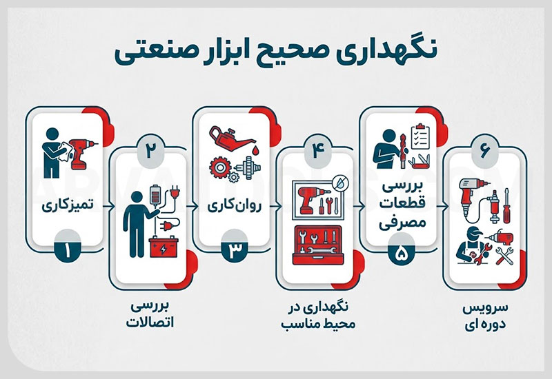 نگهداری منظم ابزار صنعتی