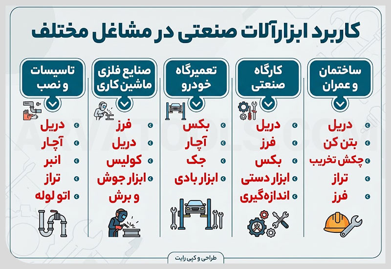 کاربرد ابزارآلات صنعتی