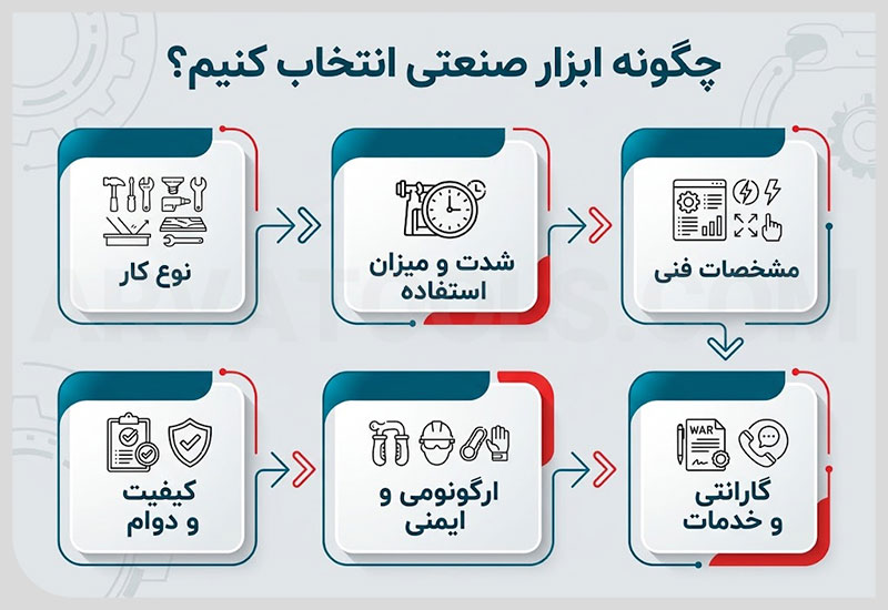 انتخاب ابزار صنعتی مناسب