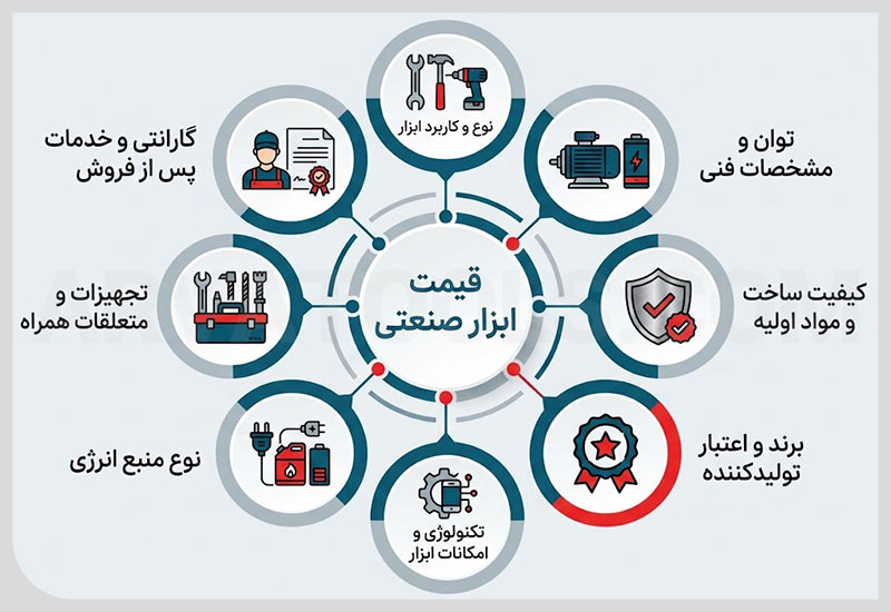 قیمت ابزار صنعتی