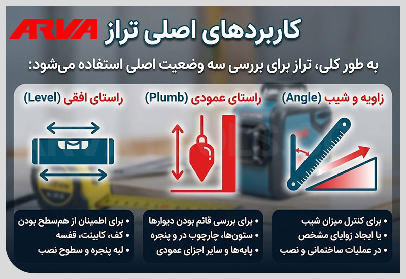 کار تراز چیست