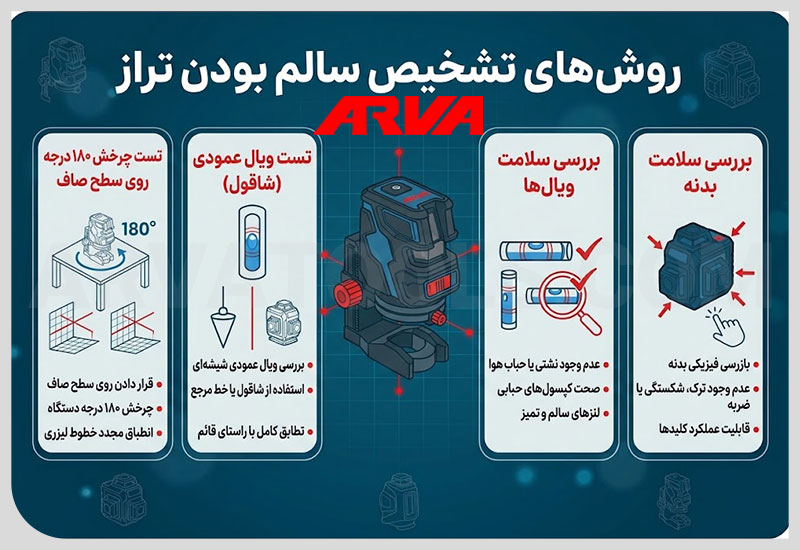 تشخیص سالم بودن تراز
