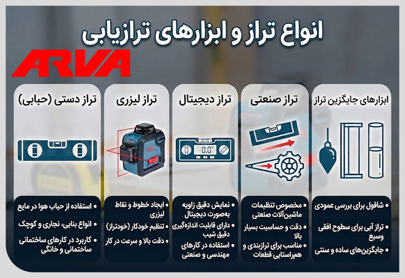 انواع تراز